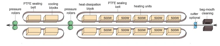 Máquina seladora térmica para sacos PP/PE