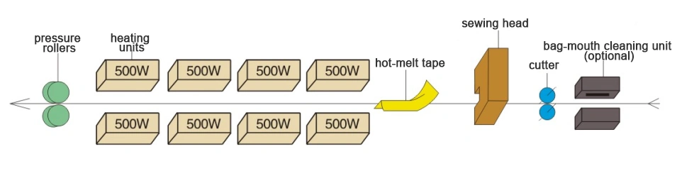 Máquina de selagem a quente
