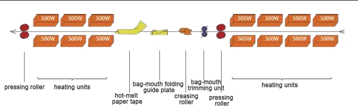 Máquina de selagem a quente